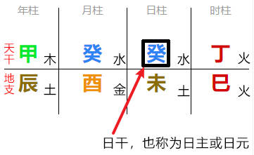 起名是根據(jù)八字還是五行