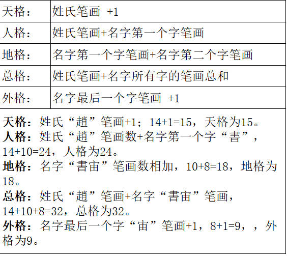 起名的筆劃有講究嗎